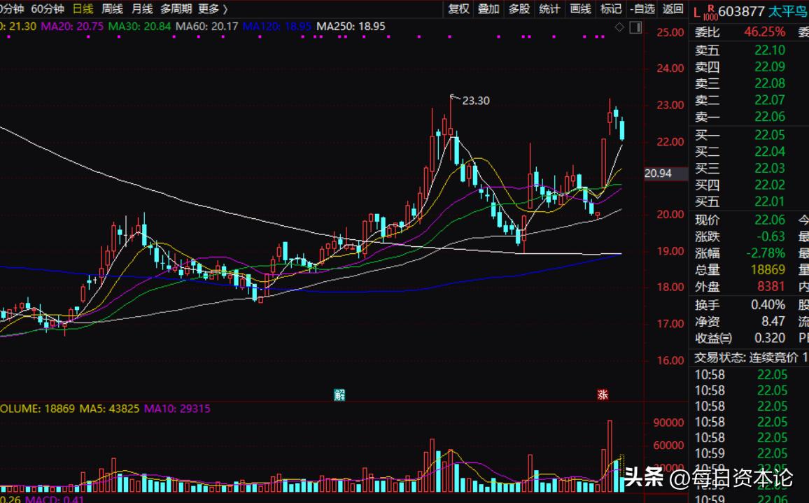 太平鸟2019年财务下滑原因,太平鸟上半年净利同比下降855%