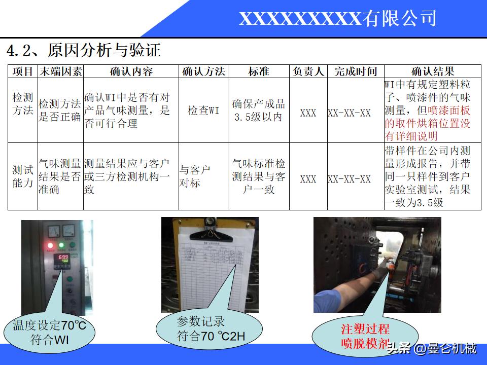 8d报告原因分析模板,质量整改8d报告范文
