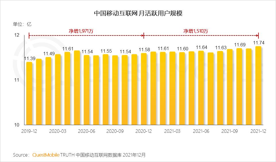 questmobile2019,questmobile中国移动互联网报告