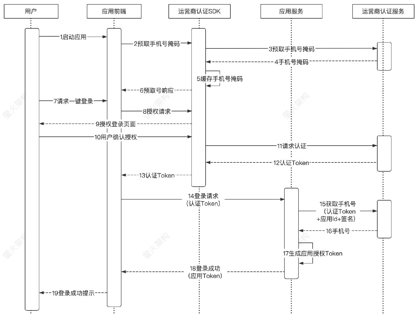 手机号码一键登录软件,一键查询手机号登录情况