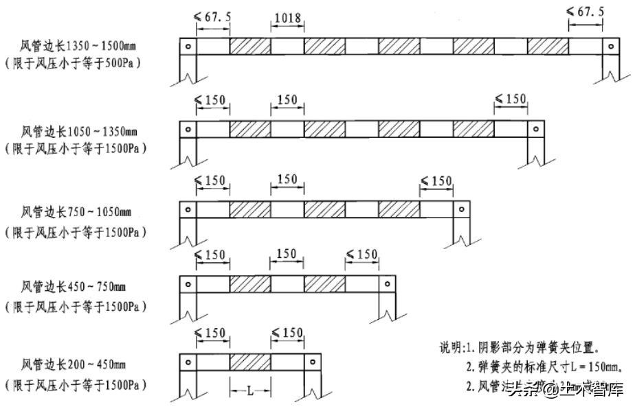 管道吊模施工的标准做法,背压式汽轮机蒸汽管道连接标准