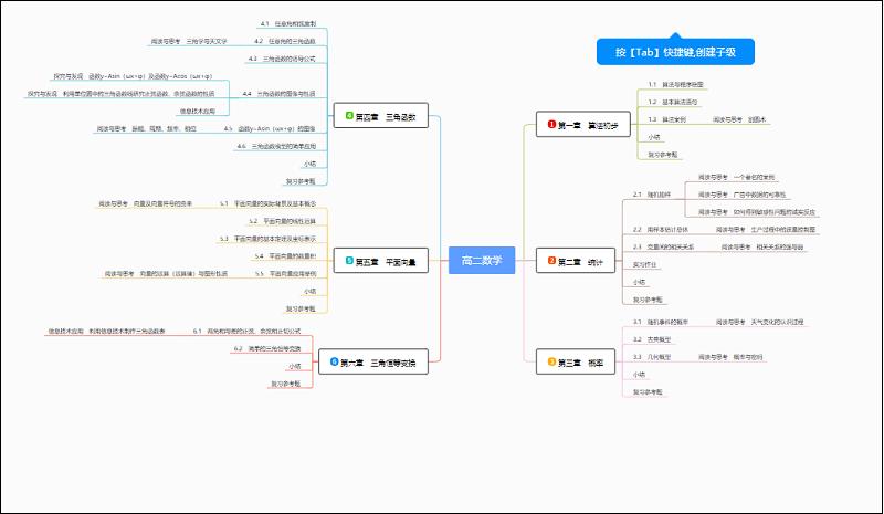 数学思维导图图片简单好看,数学思维导图大全图片简单又好看
