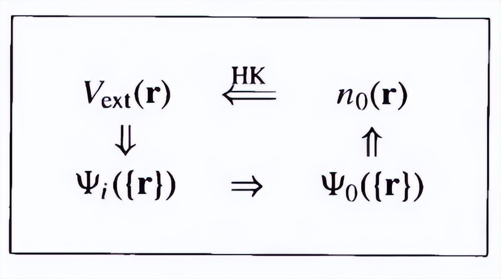 氧原子在氟化石墨烯上扩散的第一性原理计算研究