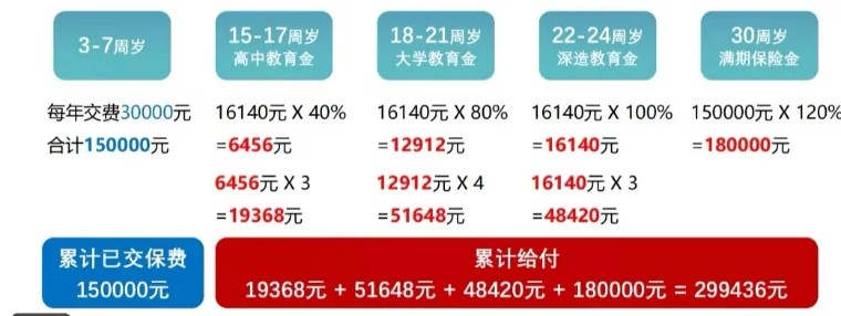 一文学会如何给孩子买保险