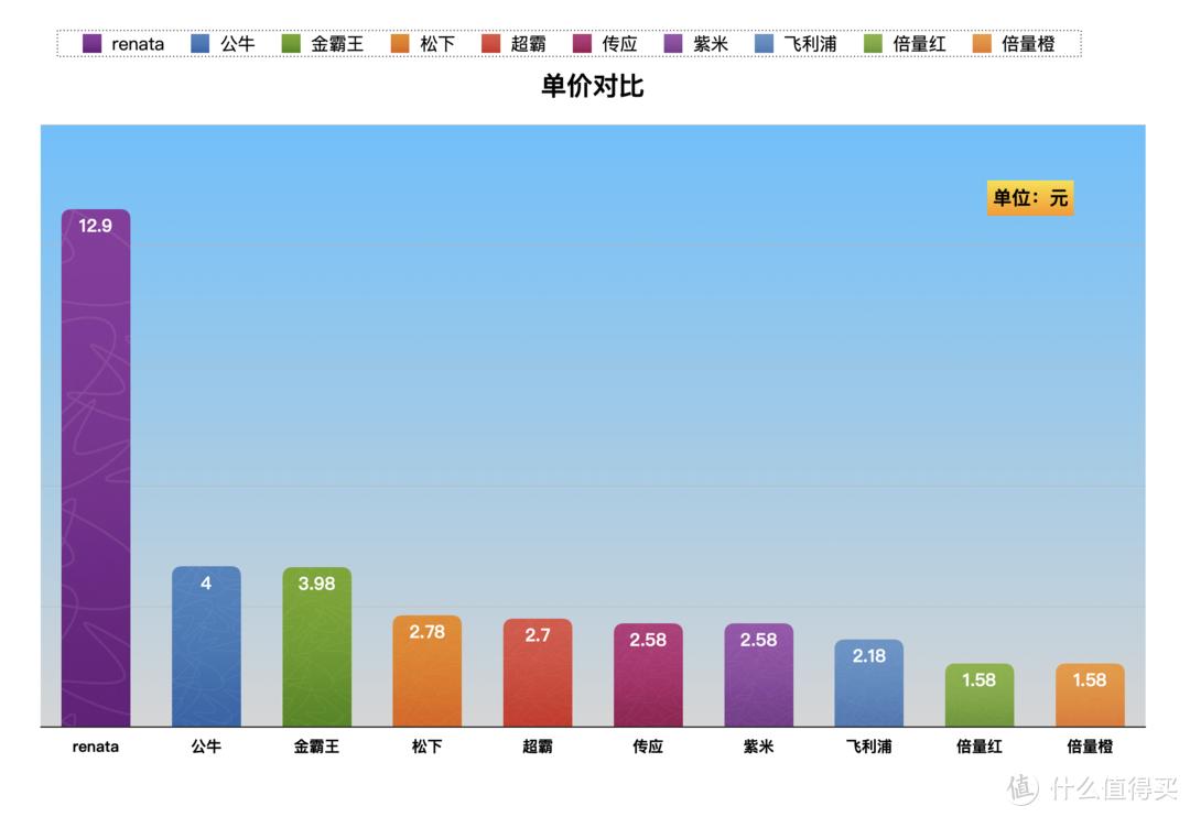 cr2032电池汽车钥匙,哈弗汽车钥匙电池cr2032