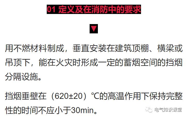 挡烟垂壁的几种操作方法,关于挡烟垂壁的说法