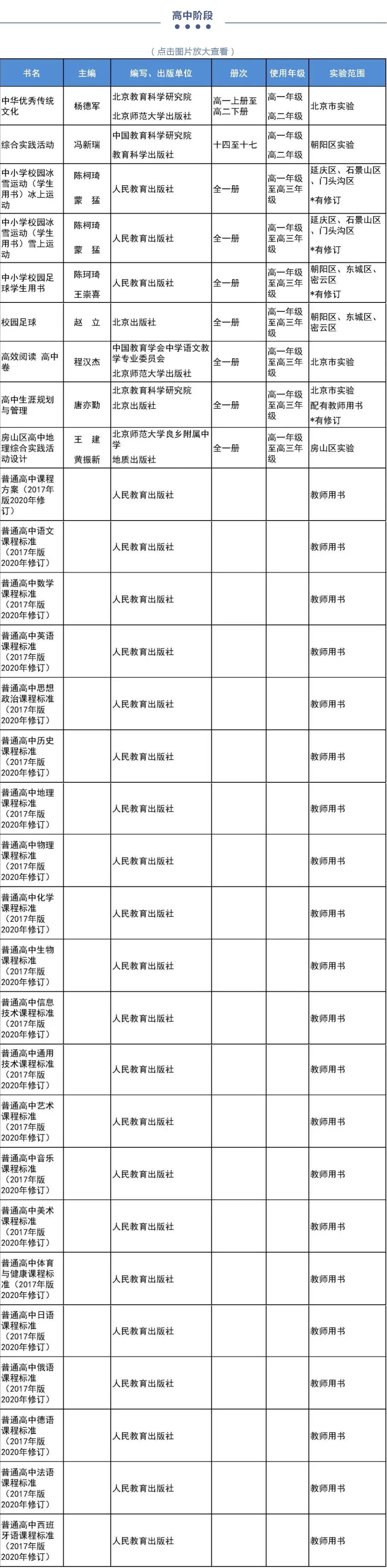 2022年北京市中小学教学用书目录公布！快来看看孩子们用的都是哪些教材