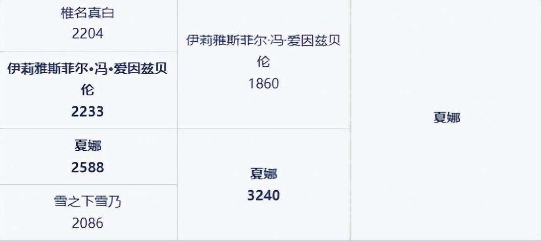 雌小鬼的下场一般都很惨,雌小鬼属于傲娇吗