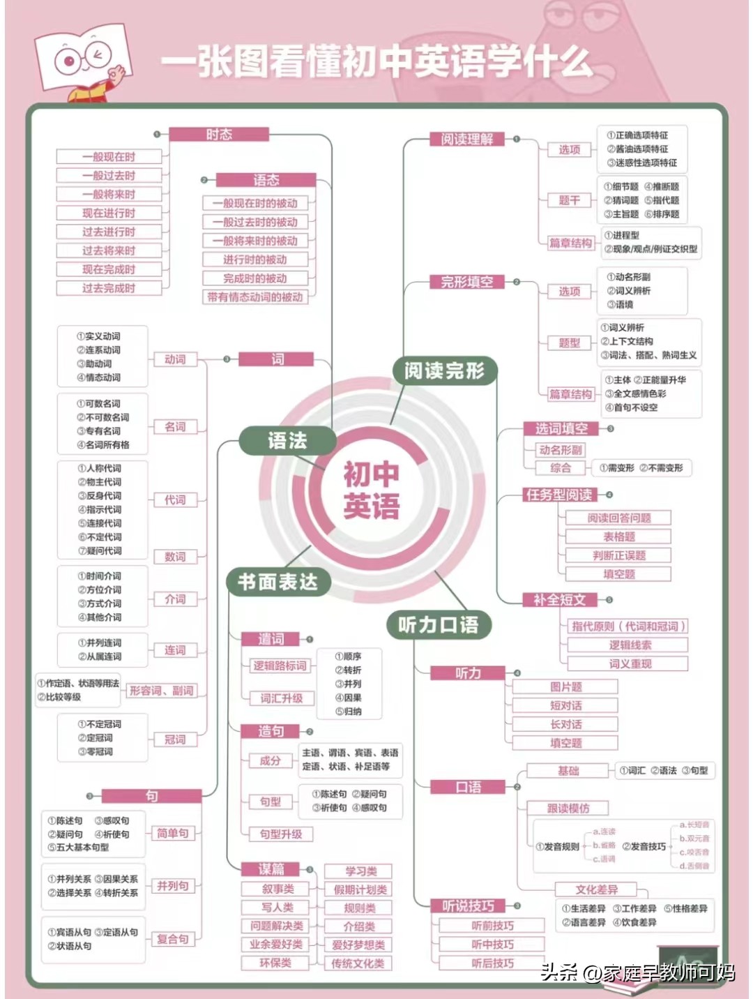 今年中考是五五分流吗,中考还五五分流吗