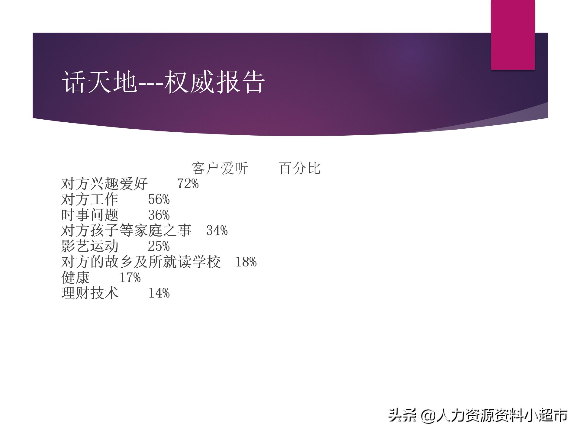 阿里巴巴诚信通平台服务,阿里巴巴诚信通销售员