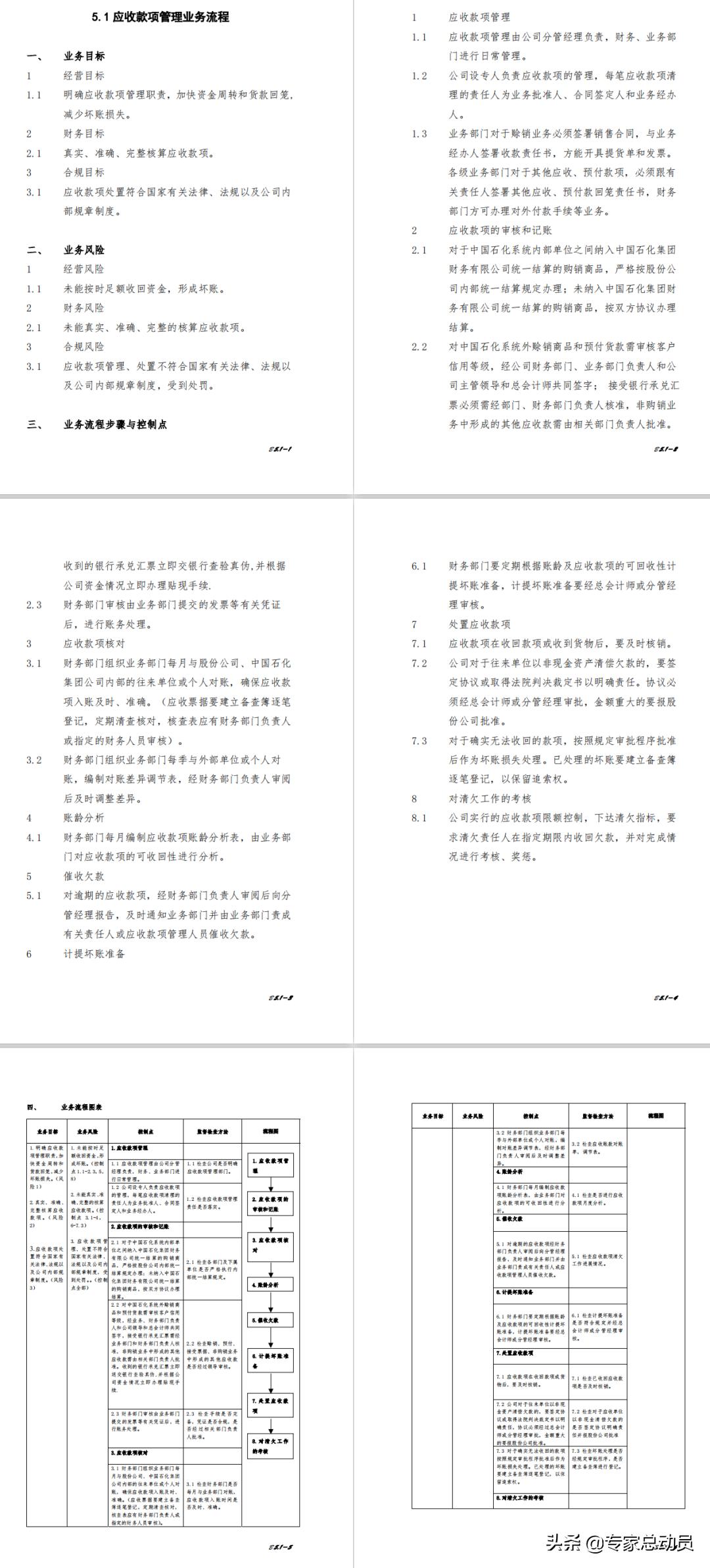 应收款项财务管理工作ppt,应收款管理制度ppt