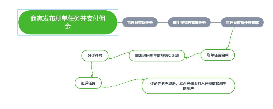 商家寄空包算不算欺骗,商家寄空包骗局
