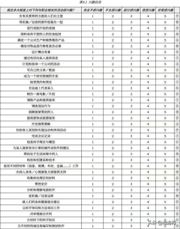 在自己最擅长的领域做最好的自己,在自己擅长的领域做最好的自己