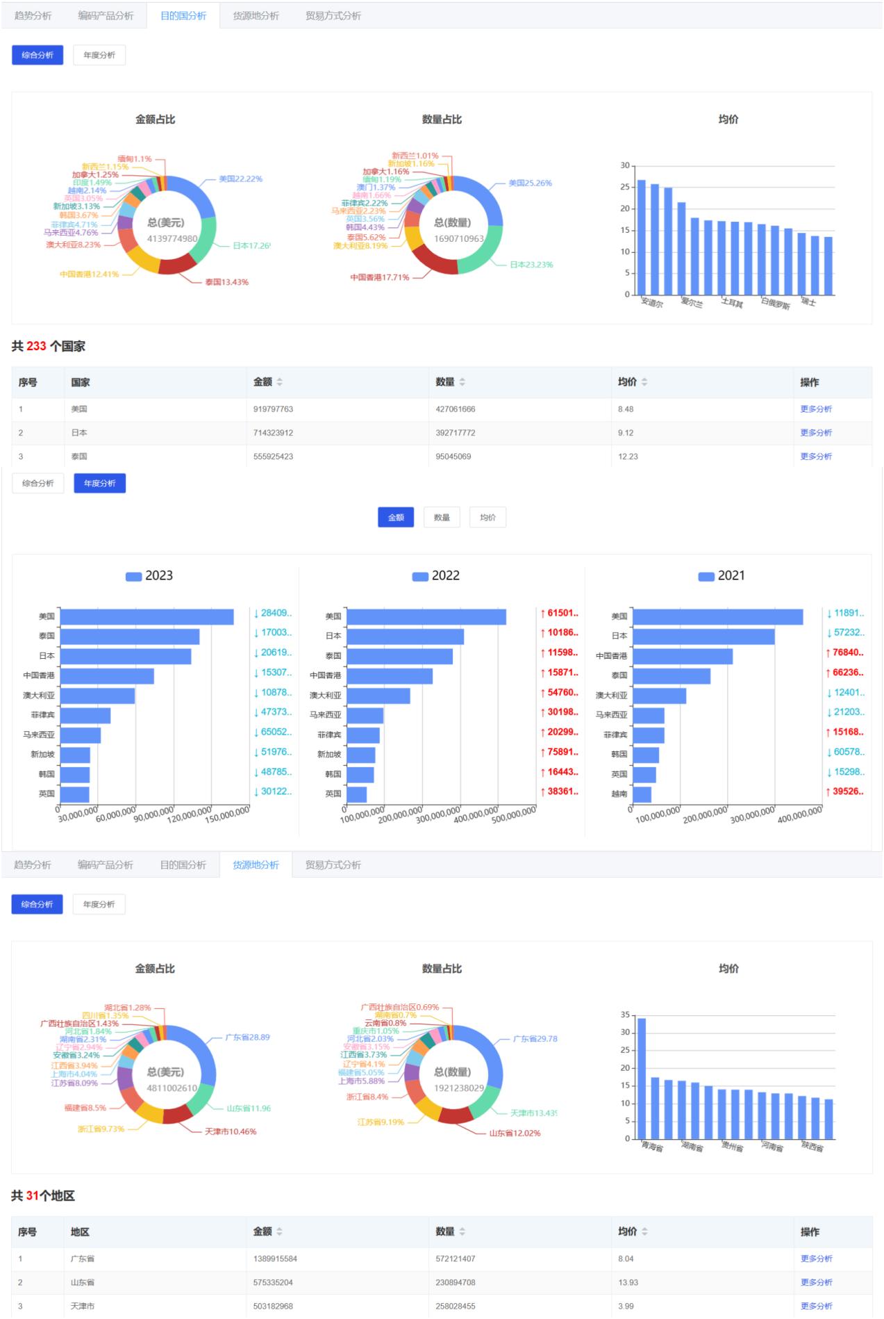 好选客干货分享：纸类产品找外贸客户