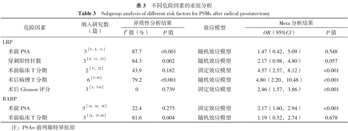 前列腺癌切缘阳性预后,前列腺癌切缘阳性怎么补救