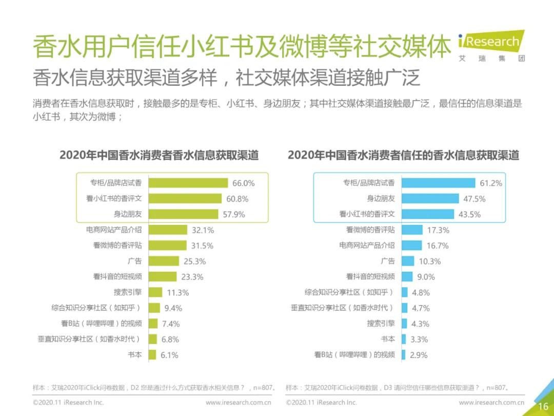国产香水便宜原因,中国香水文案