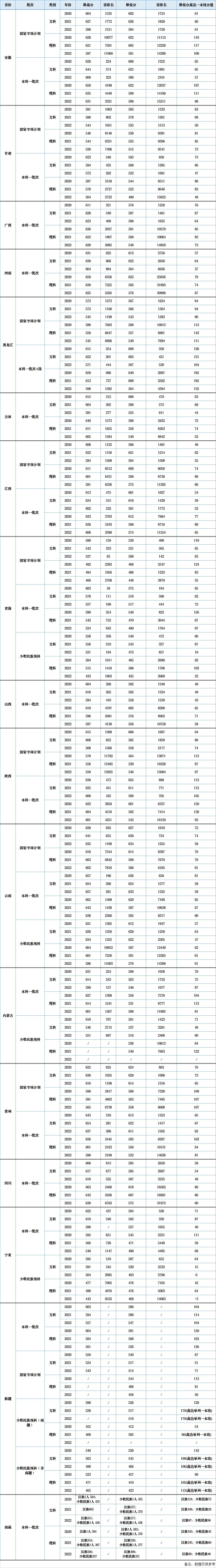 上海华东政法大学介绍与发展历程,华东政法大学上海政法学院