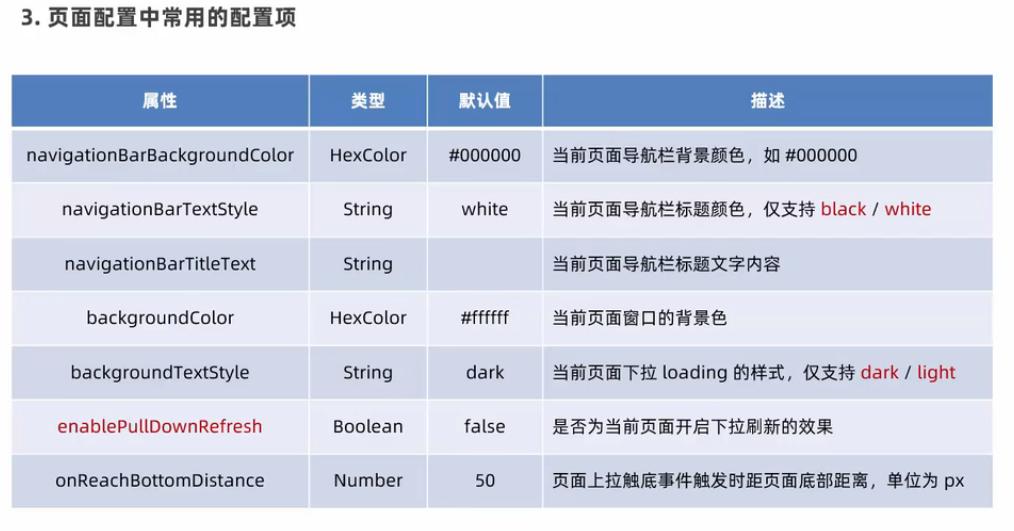 微信小程序ui组件库哪个好,微信小程序ui界面模板使用教程