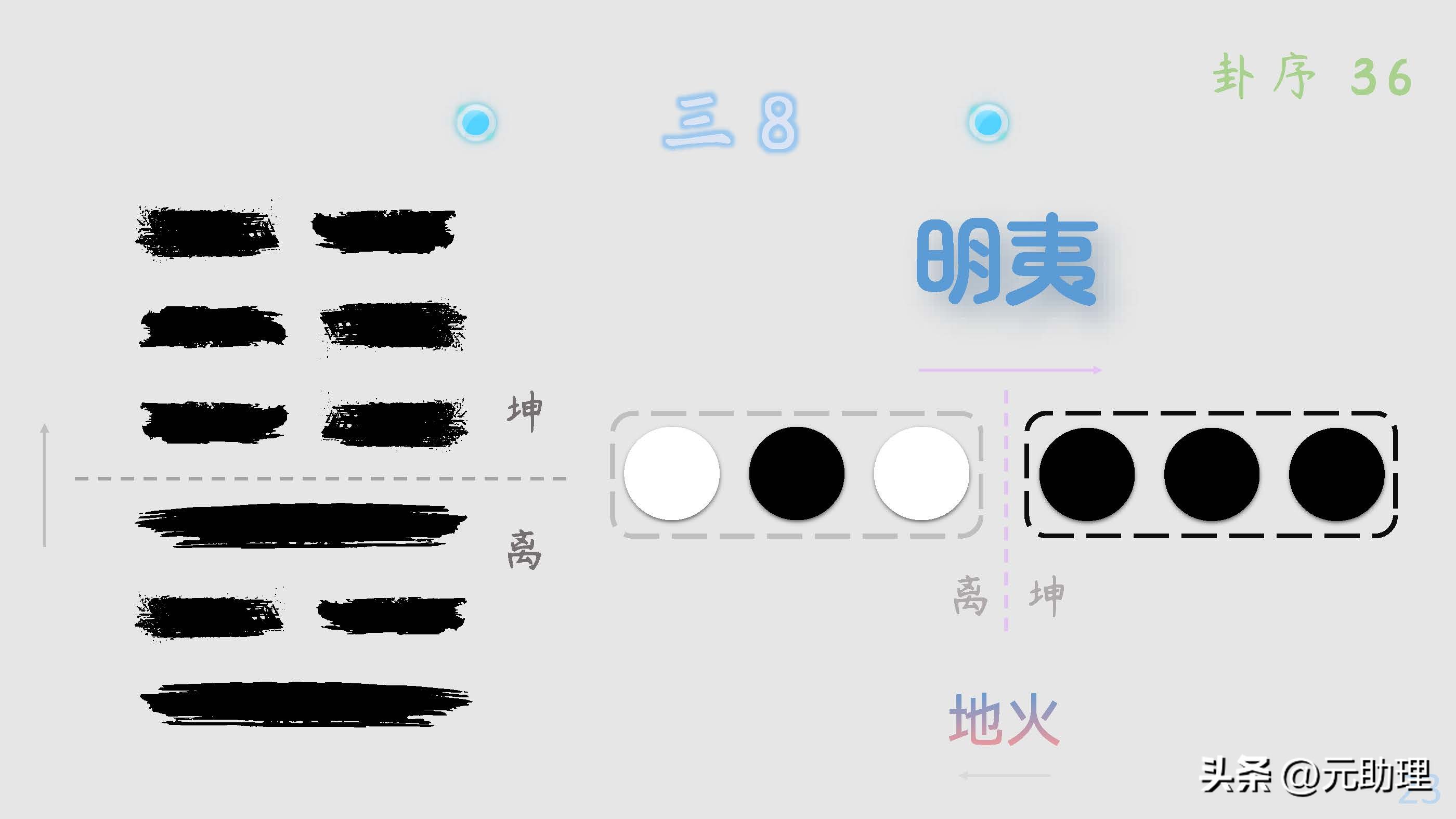 坎水离火，生生不息的自然之力【元八卦】黑白黑+白黑白，不相射