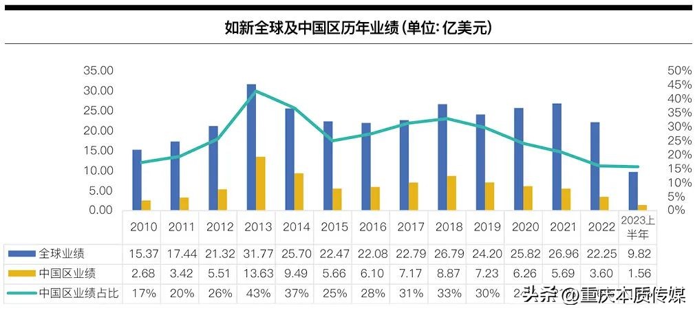 如新集团今日行情,如新中国业绩
