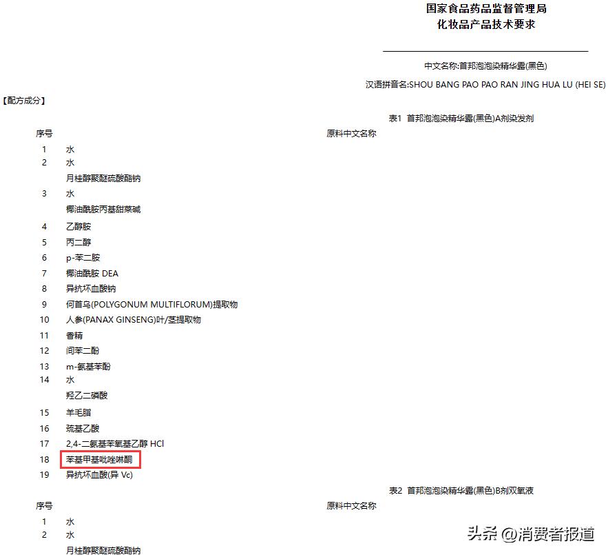 目前市场上最安全染发剂测评,最安全的合格的染发剂有哪些品牌