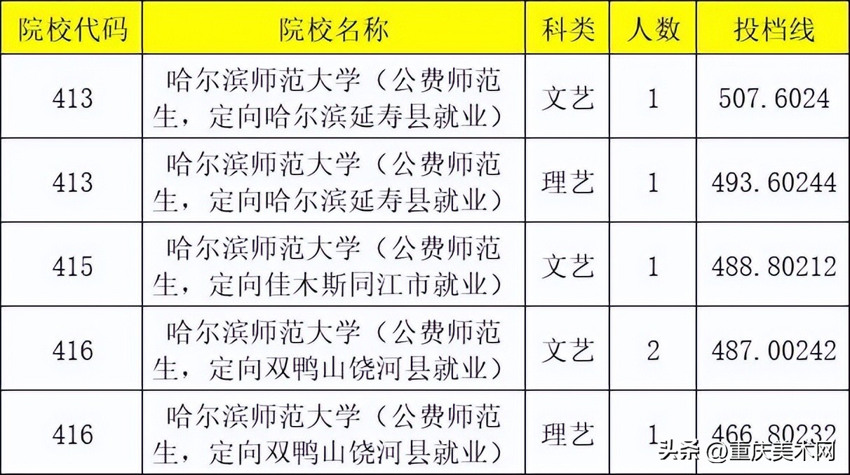 湖北省属高校有博士点的高校,这10所综合类大学设计实力不输211