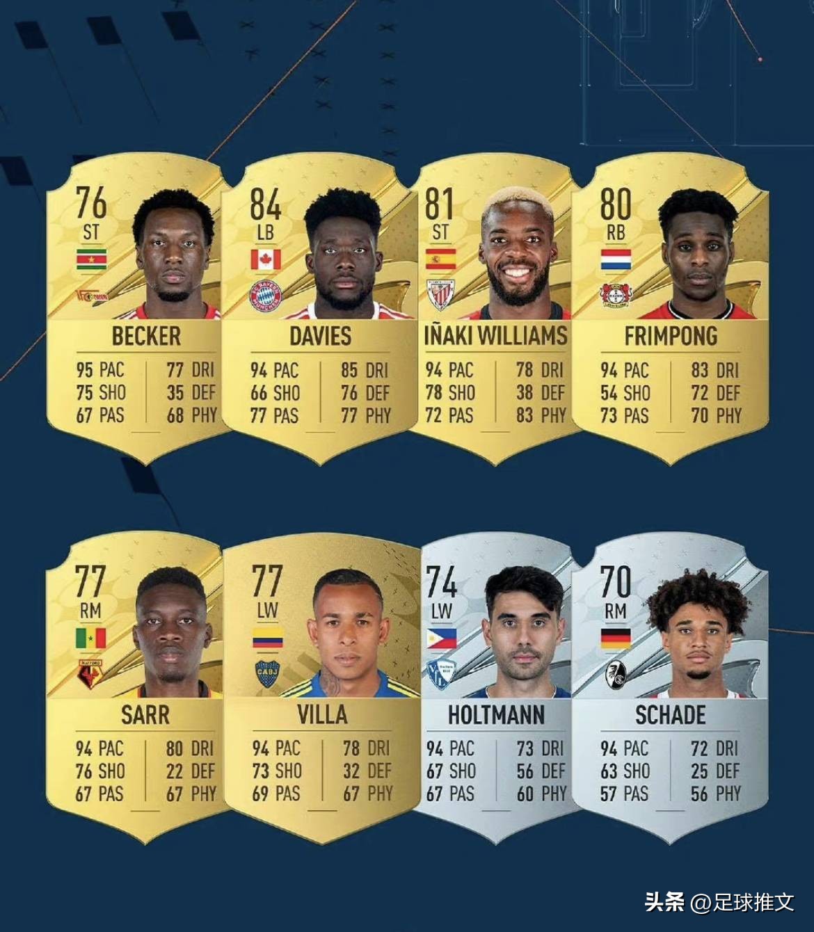 姆巴佩领衔《FIFA23》游戏中跑得最快的五名足球运动员