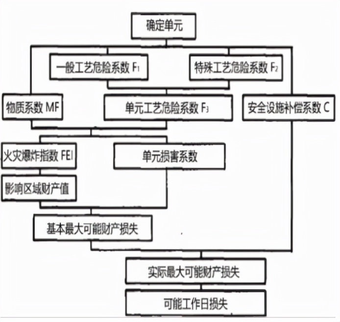 注安安全生产管理试题及答案,注安安全生产管理大纲