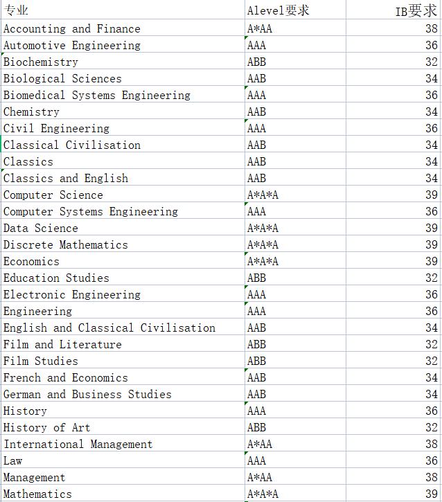 华威和曼大会计金融硕士选哪个,曼大商学院和华威商学院选谁