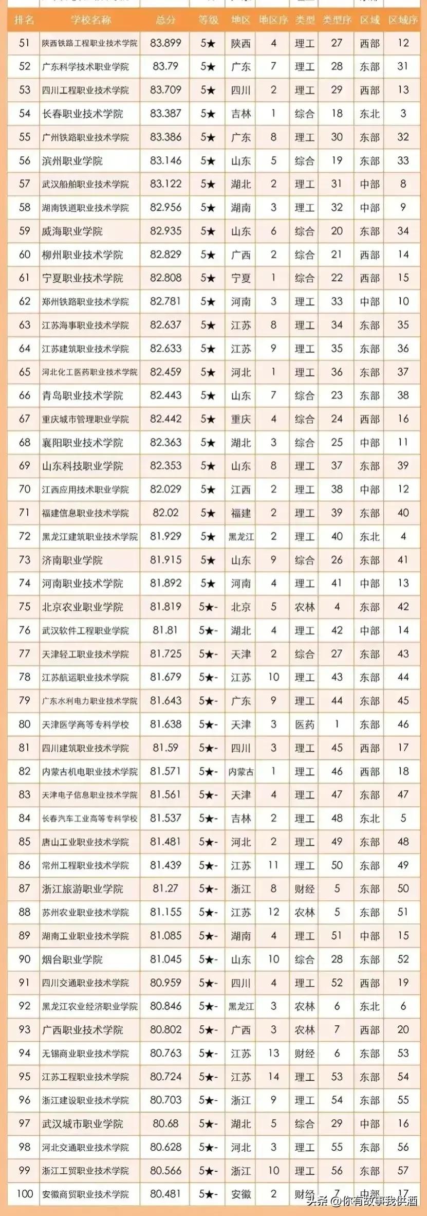 湖南大专高职院校排名最新,湖南高职专科学校在全国排行榜