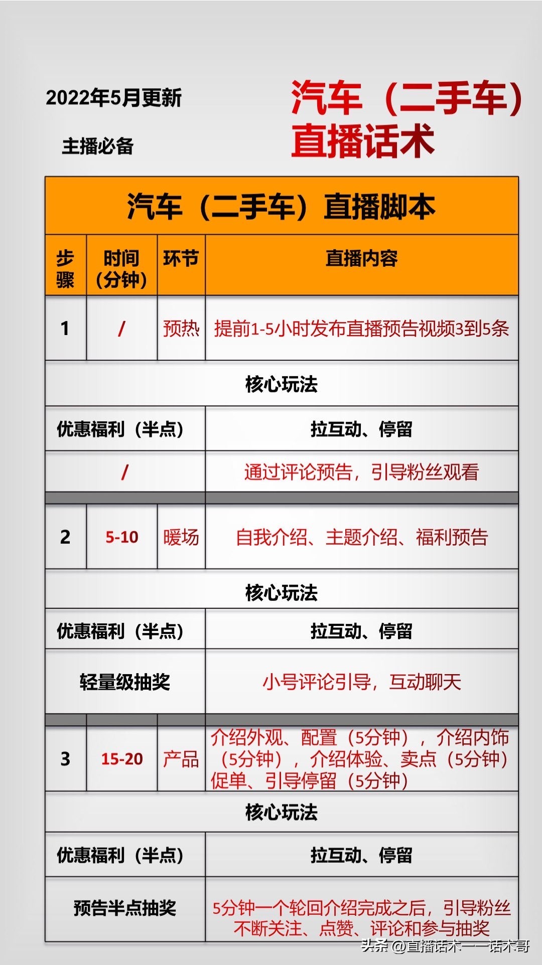 二手车直播流程和话术,抖音直播二手车话术