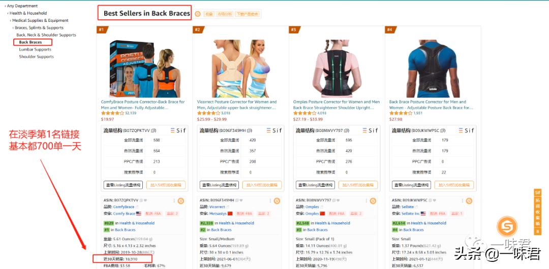 亚马逊类目节点和排名不一致,亚马逊如何增加类目节点麦家汇