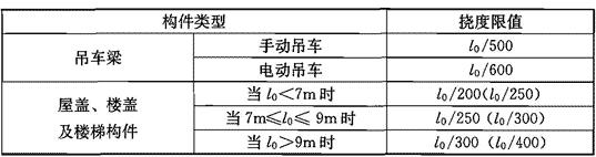 混凝土结构设计规范gb5001-2010,混凝土结构设计规范GB50010-2010