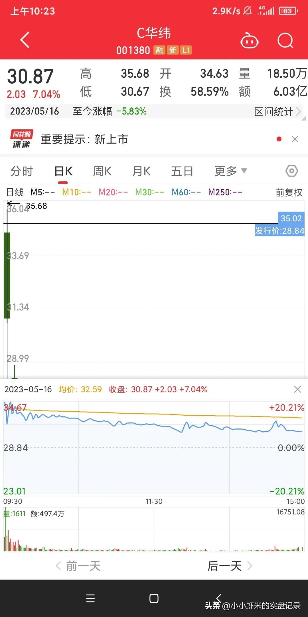 新股什么时候卖出合适,新股上市多久卖出