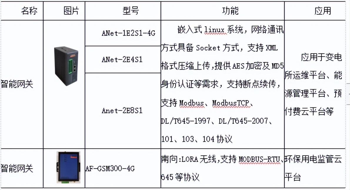 泛在电力物联网技术解析,物联网专题泛在电力物联网研究
