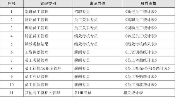 薪酬表制作教程,薪酬常用的表格公式