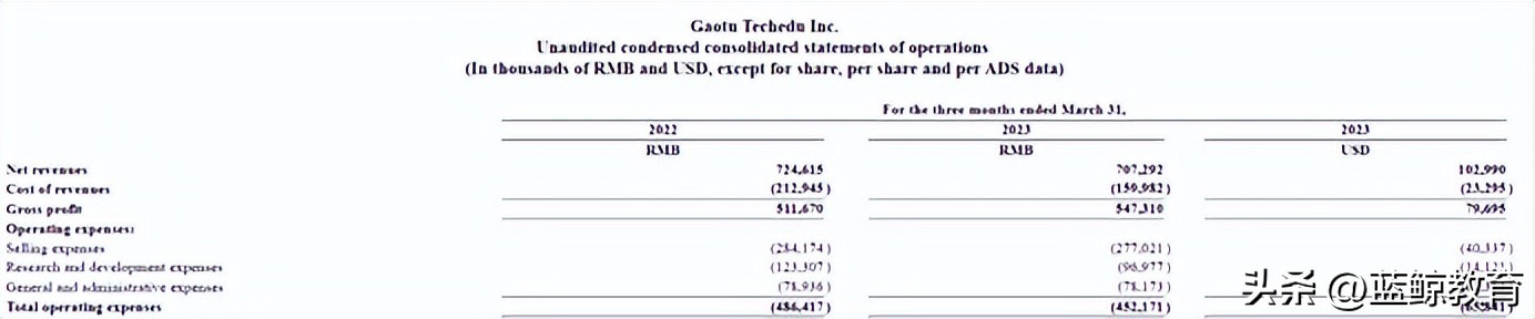 直播带货一潭死水，高途又盯上“AI+教育”？