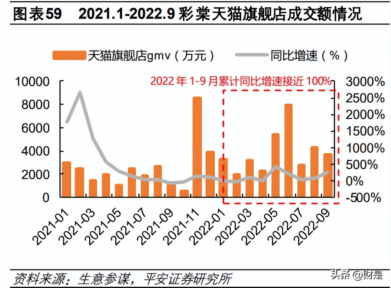 珀莱雅最新深度分析,珀莱雅的竞争力分析