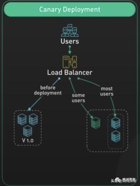软件工程实践的五个步骤,软件工程开发的五个基本步骤