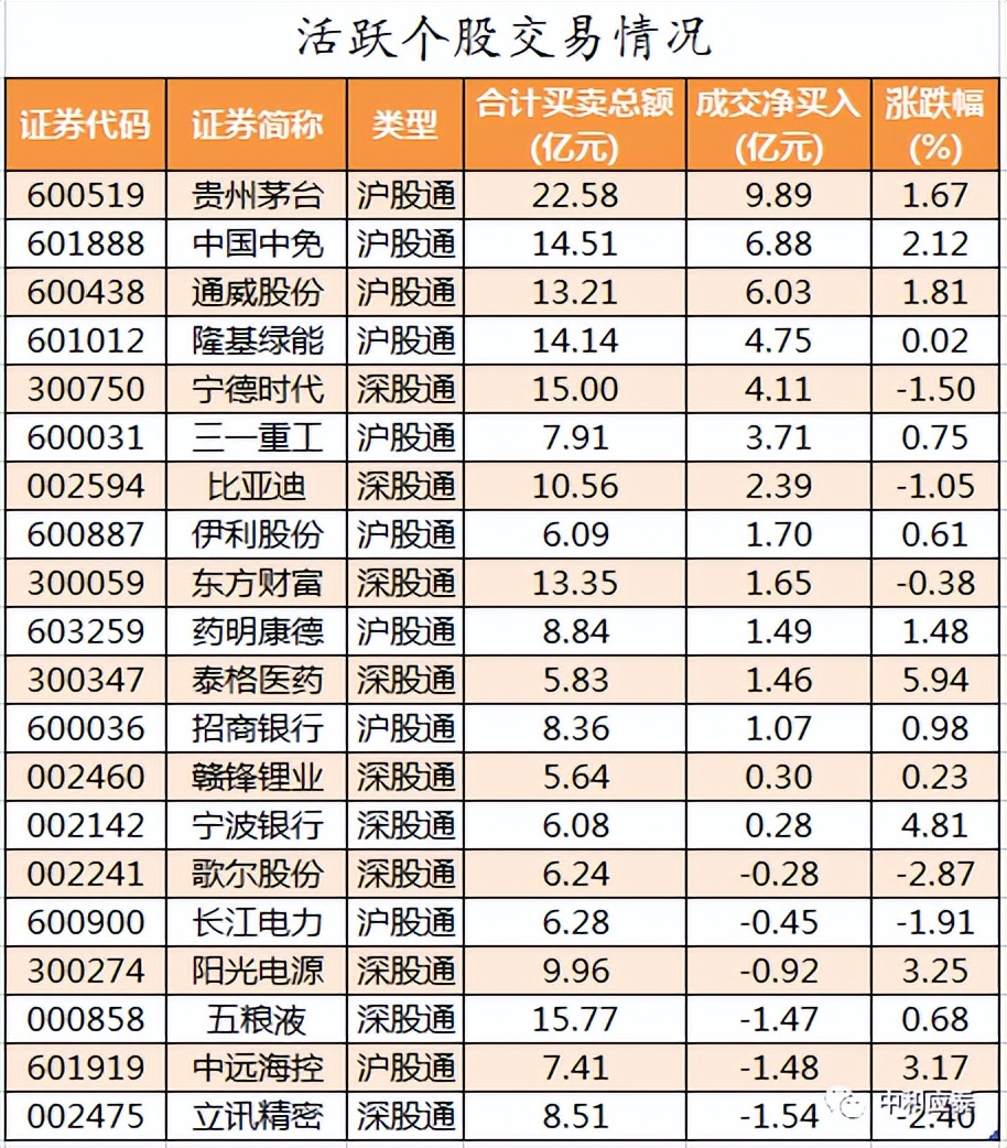 周三a股投资,周三a股可以稳住吗