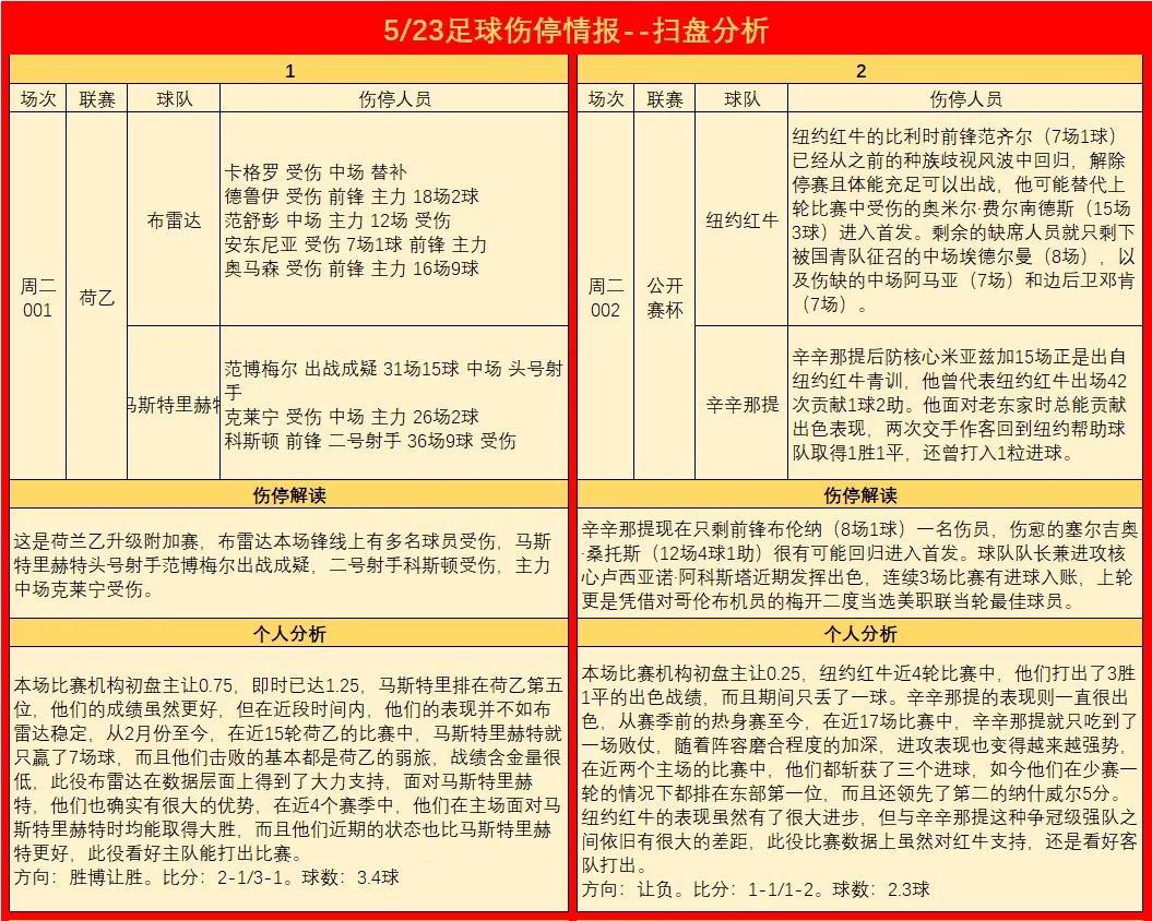 竞彩伤停情报实时更新,今日竞彩伤停情报在哪里看