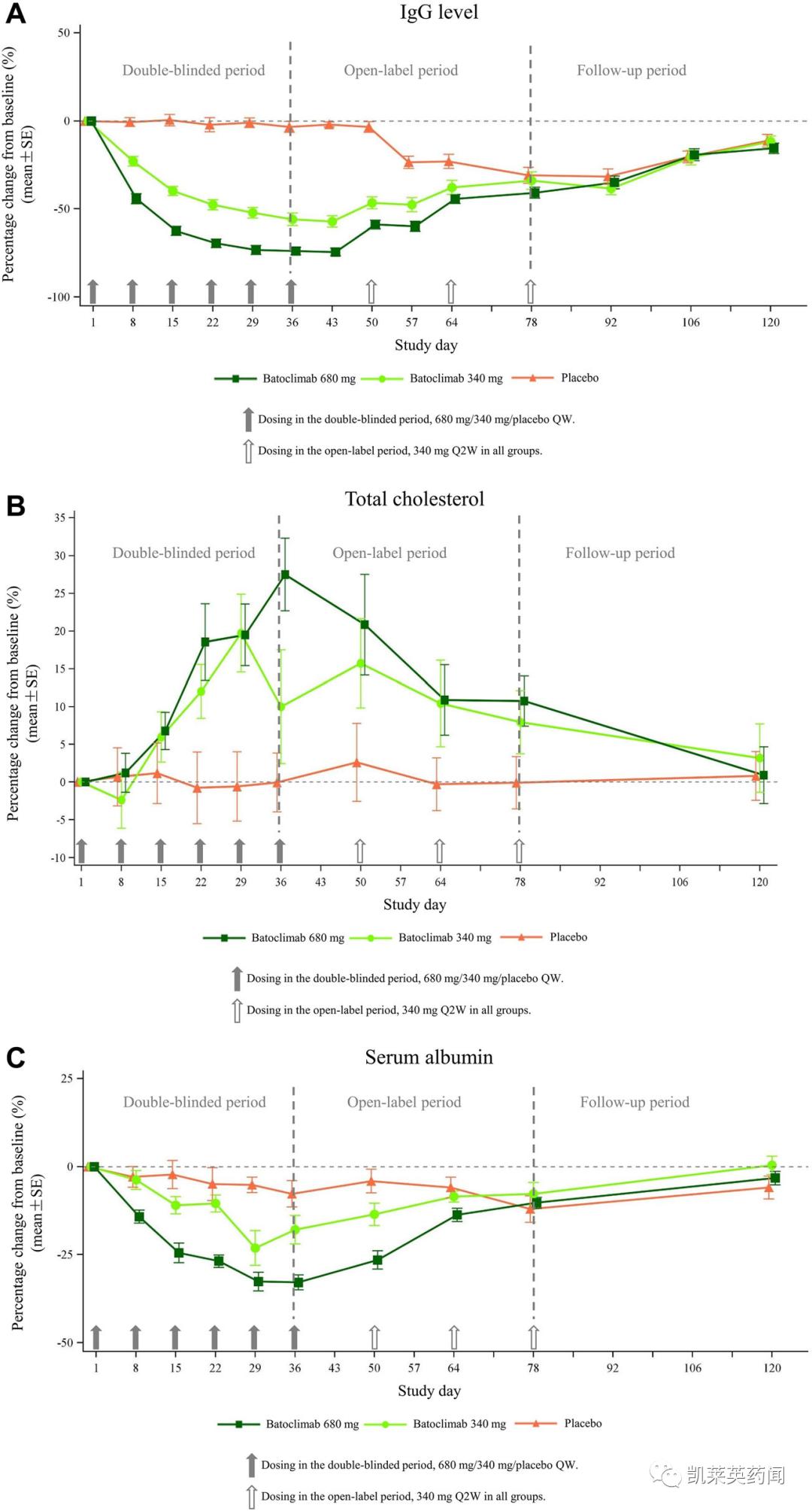 tcr免疫治疗最新进展,100多种自身免疫疾病