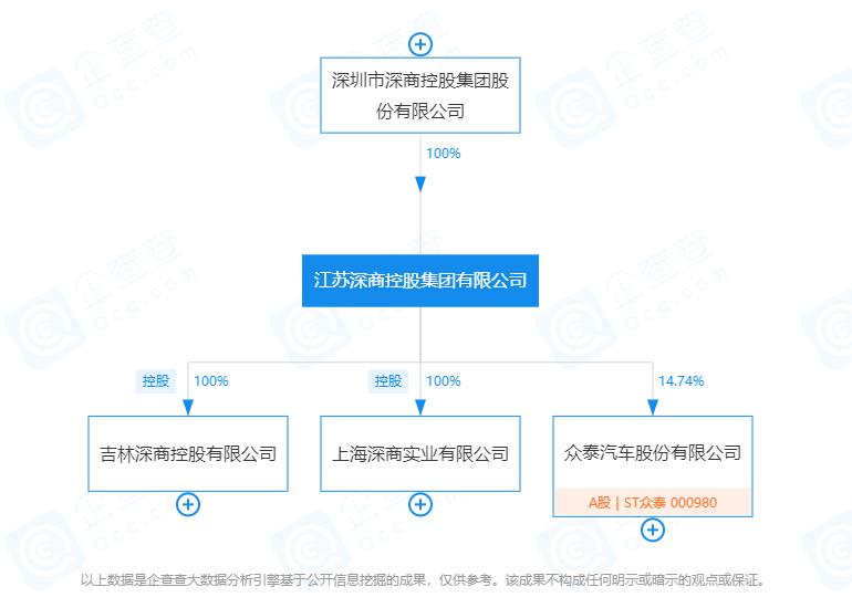 众泰复活车价格,众泰复活新能源