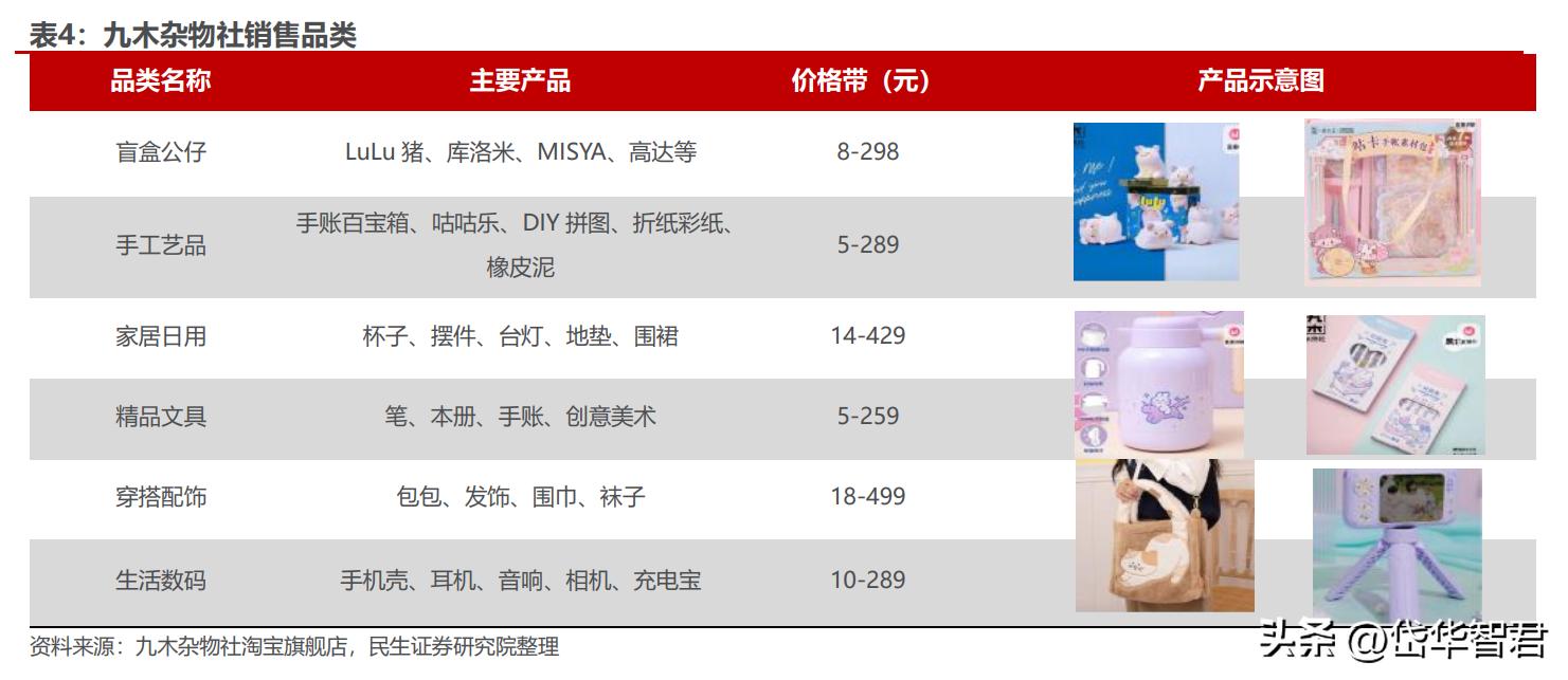 晨光股份新的增长点,晨光股份的商业模式