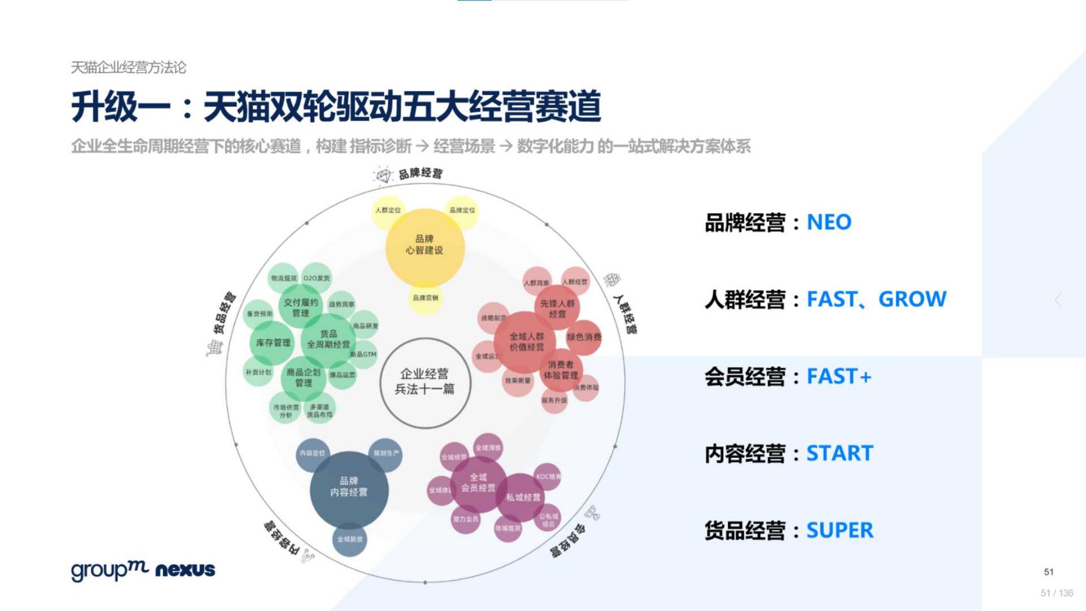 2020年618电商销售数据,电商618营销活动方案模板