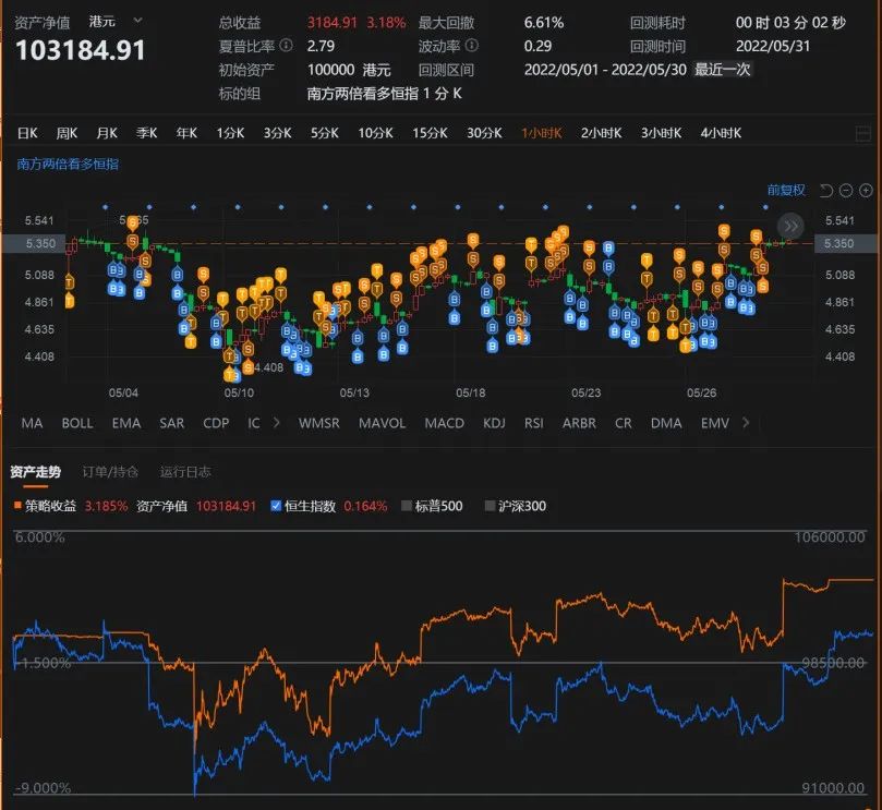 港股恒生科技etf,港股恒生科技etf今日操作策略