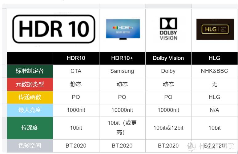 800元tn面板144hz显示器推荐,ips显示器推荐排行榜