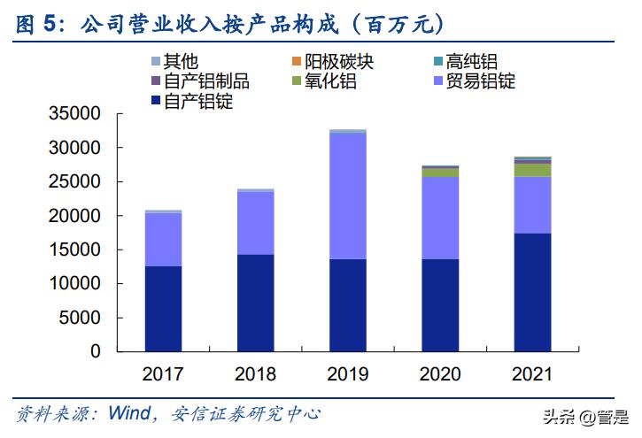 铝价上涨天山铝业业绩,天山铝业盈利能力分析