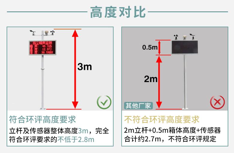 粉尘噪声在线监测系统,颗粒物扬尘在线监测