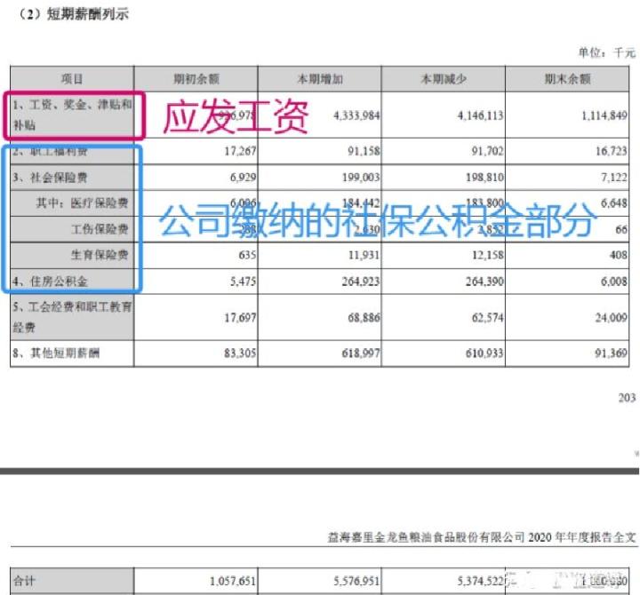 退税退了3000工资有多少,有人退了契税吗